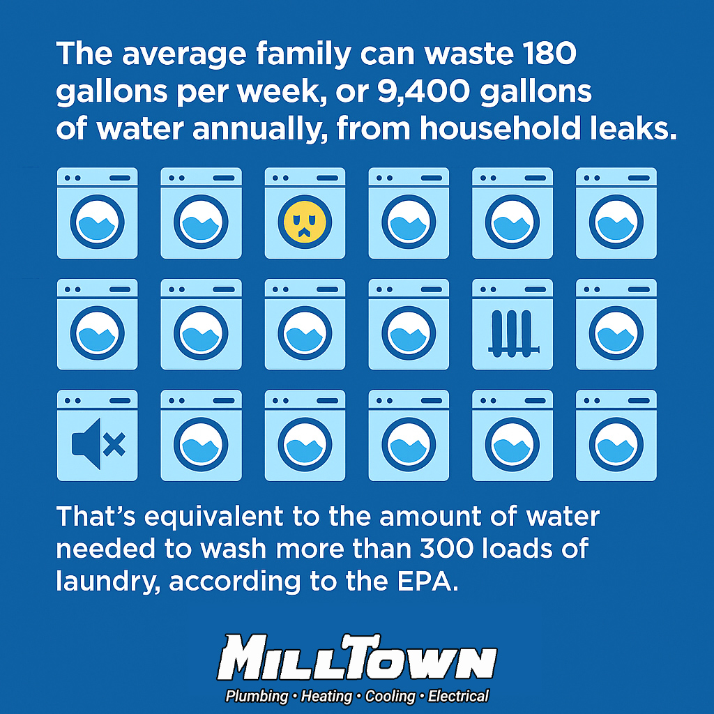 Wasting Water Graphic illustrated plumbing leaks