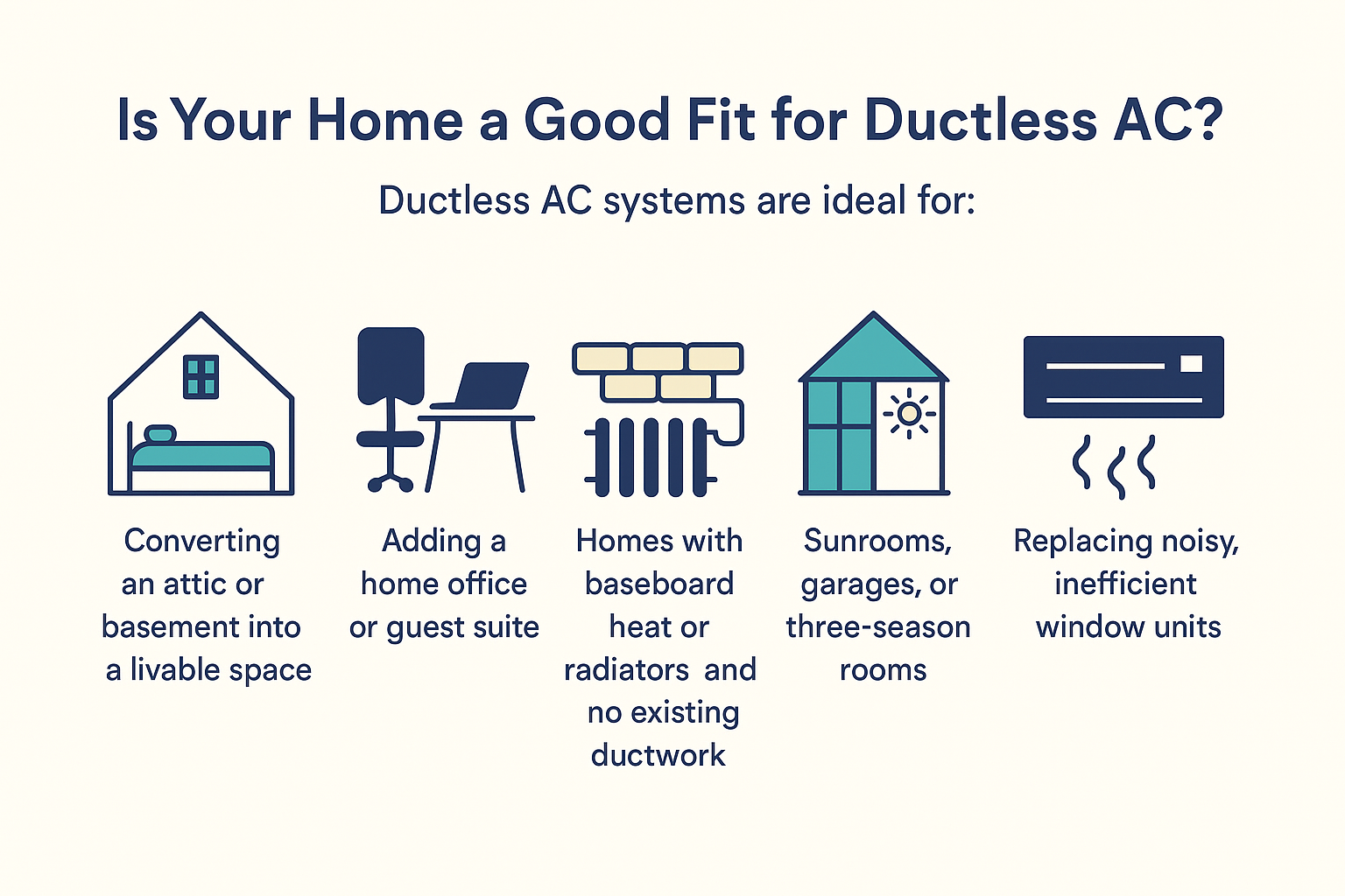 Is Your Home a Good Fit for Ductless AC Graphic