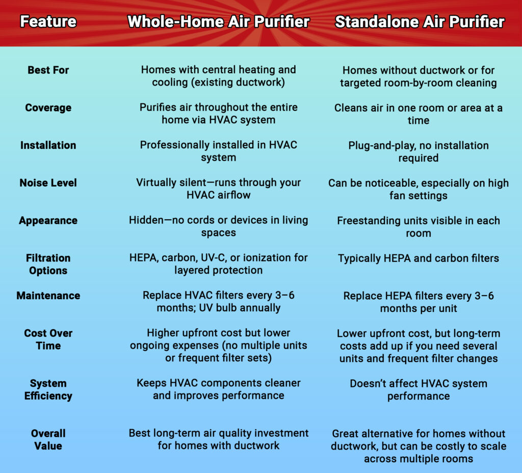 Pros Cons Air Purifiers copy