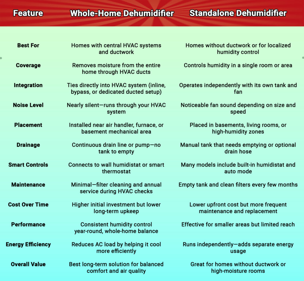 Pros Cons Dehumidifiers copy